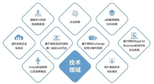 新華三創(chuàng)新集成服務，以數(shù)字內(nèi)容制作服務引領(lǐng)數(shù)字化轉(zhuǎn)型新趨勢