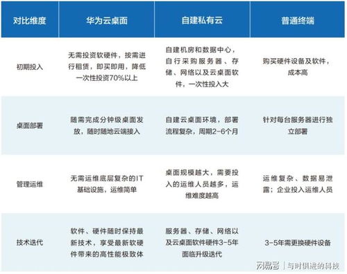 數據散、管理難、上云難？華為云一站式解決制造業數字化轉型與數字內容制作難題